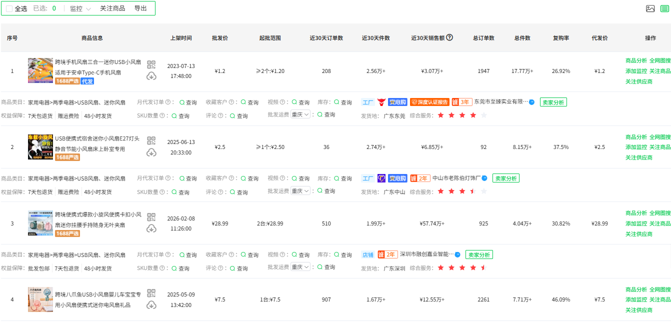 东南亚夏季跨境选品：六大刚需热销品类盘点