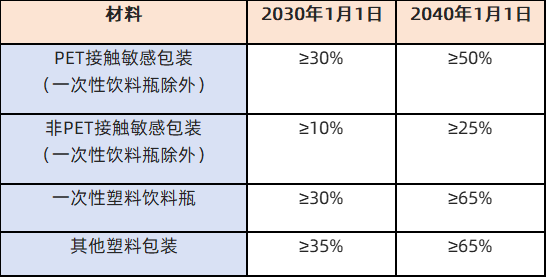 欧盟最严包装法即将生效！又一波跨境卖家面临出局