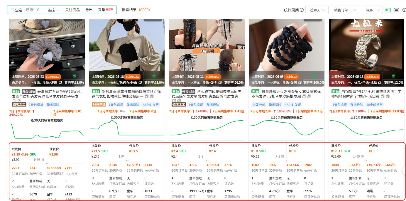 3个月6个爆款！对话1688跨境厂家：新手也能用的爆品打法