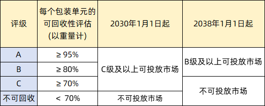 欧盟最严包装法即将生效！又一波跨境卖家面临出局