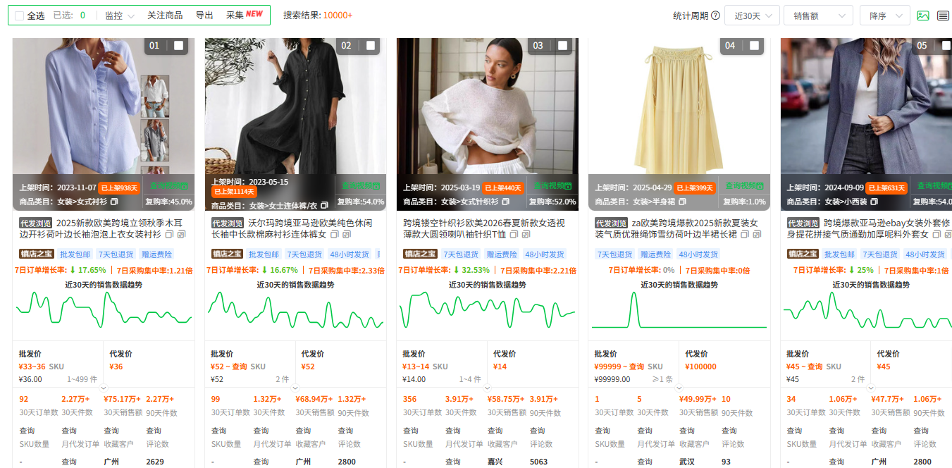 东南亚夏季跨境选品：六大刚需热销品类盘点