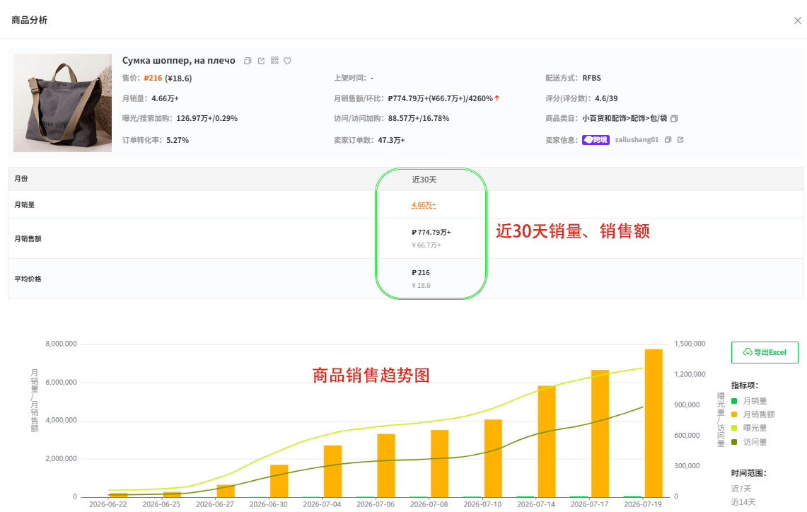 店雷达选品重磅更新｜俄罗斯OZON 选品库全新上线！