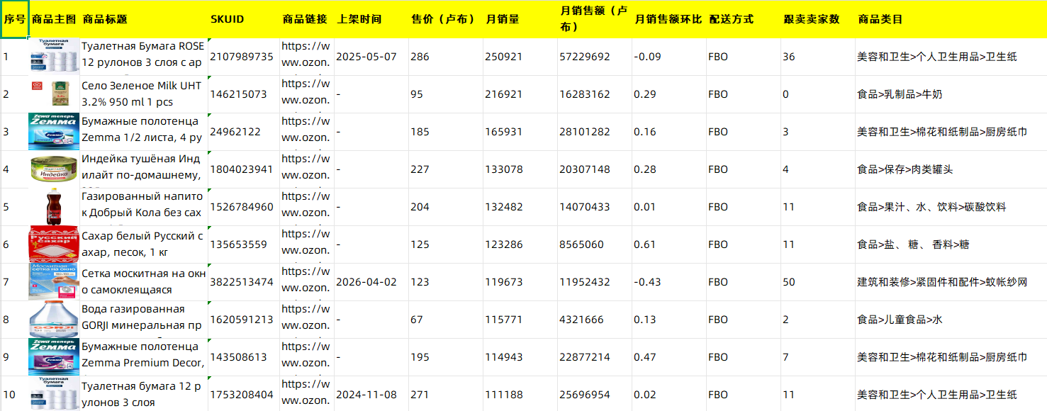 店雷达选品重磅更新｜俄罗斯OZON 选品库全新上线！