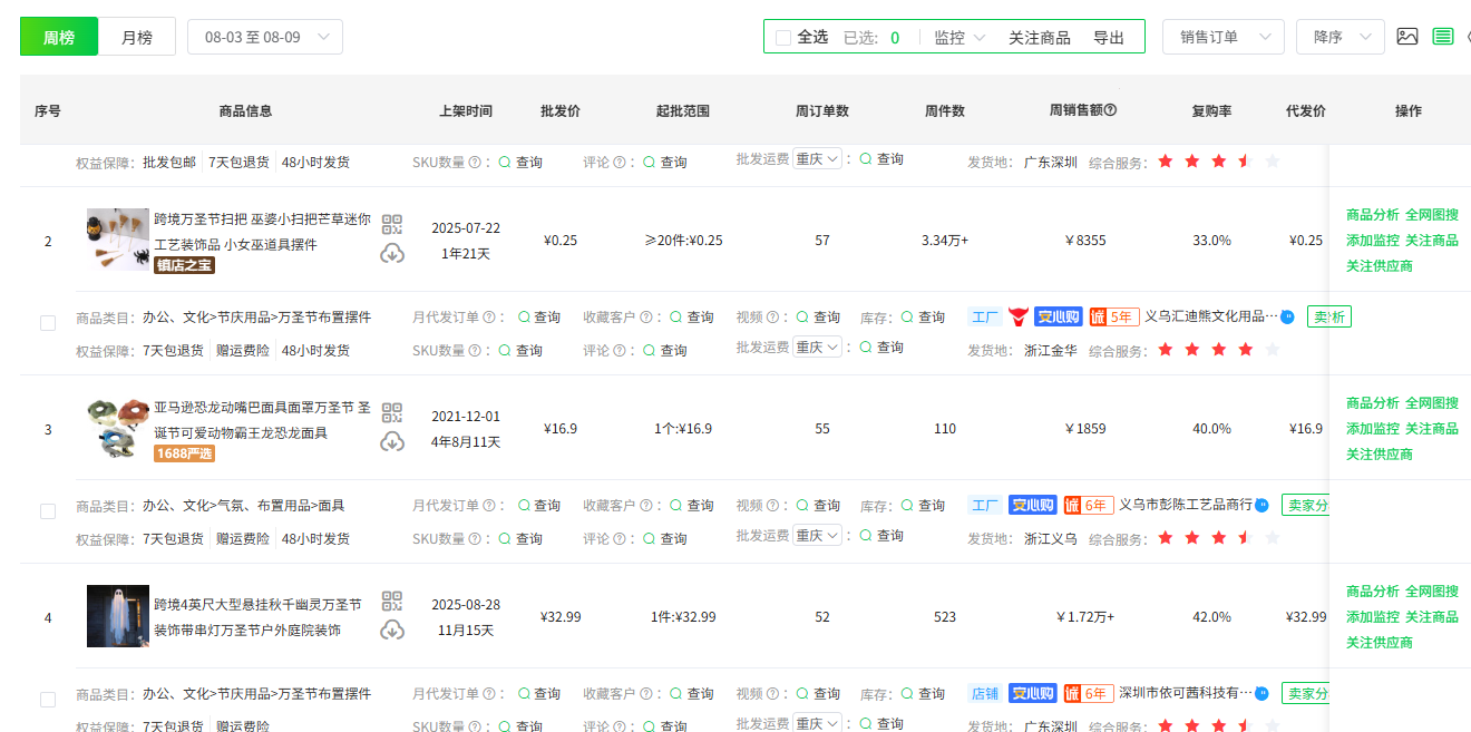 TikTok跨境选品案例：3D蝙蝠灯10天近万单，万圣节爆款怎么炼成？