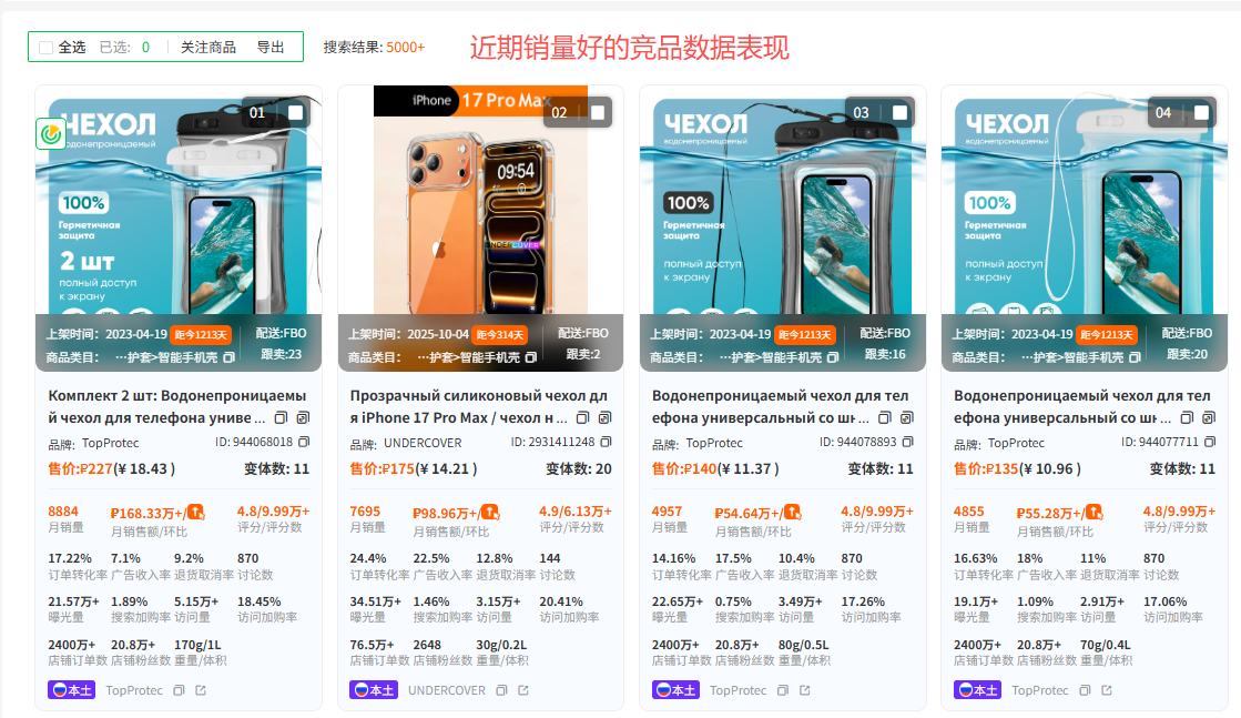 新手做Ozon如何快速出单？选品盯紧这3个品类赛道