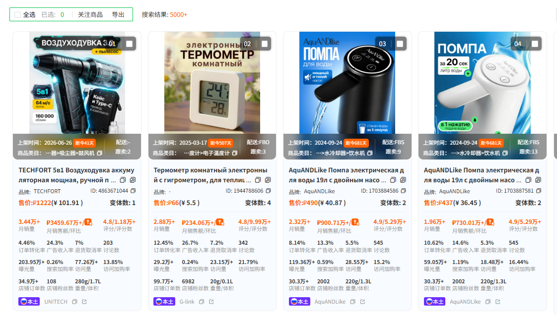 ozon跨境铺货选品思路：4个蓝海类目+避坑指南
