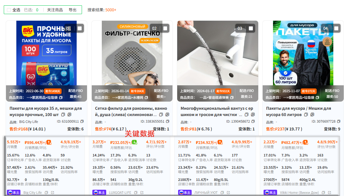 ozon跨境铺货选品思路：4个蓝海类目+避坑指南