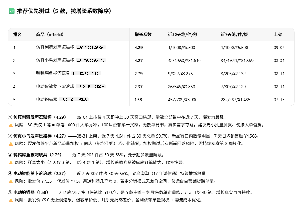 WorkBuddy+店雷达MCP实操：小白也能跑通的AI选品工作流