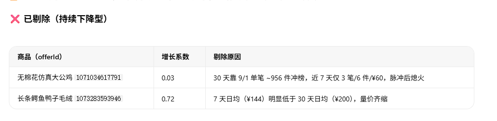 WorkBuddy+店雷达MCP实操：小白也能跑通的AI选品工作流
