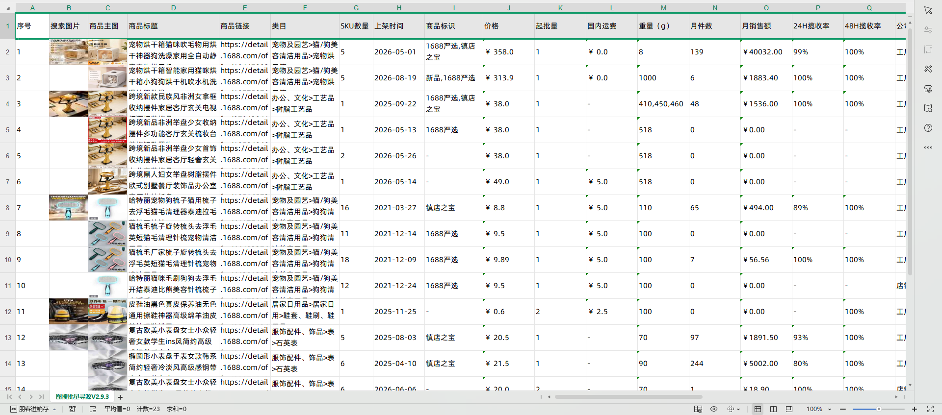 一天图搜8万次，采购只花10分钟？这个OZON铺货卖家：爆单越猛，我越稳