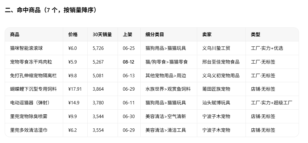 WorkBuddy+店雷达MCP实操：小白也能跑通的AI选品工作流
