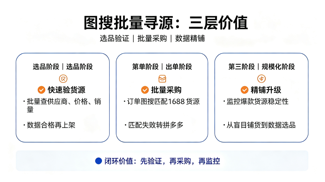 一天图搜8万次，采购只花10分钟？这个OZON铺货卖家：爆单越猛，我越稳
